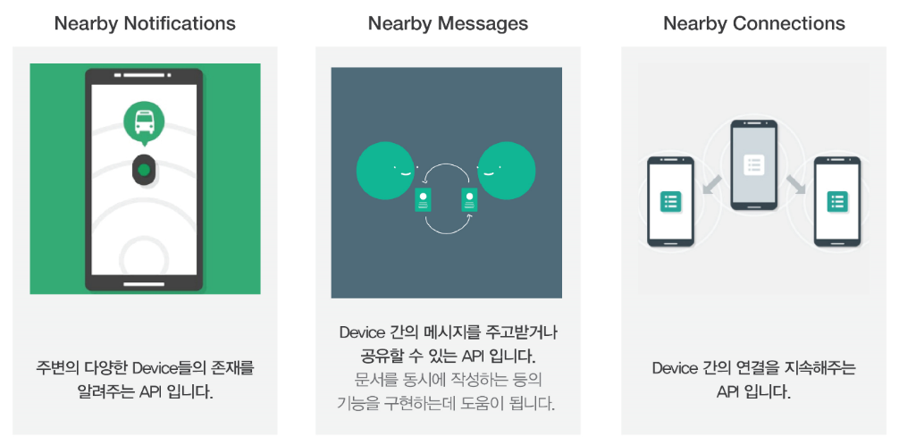 nearby