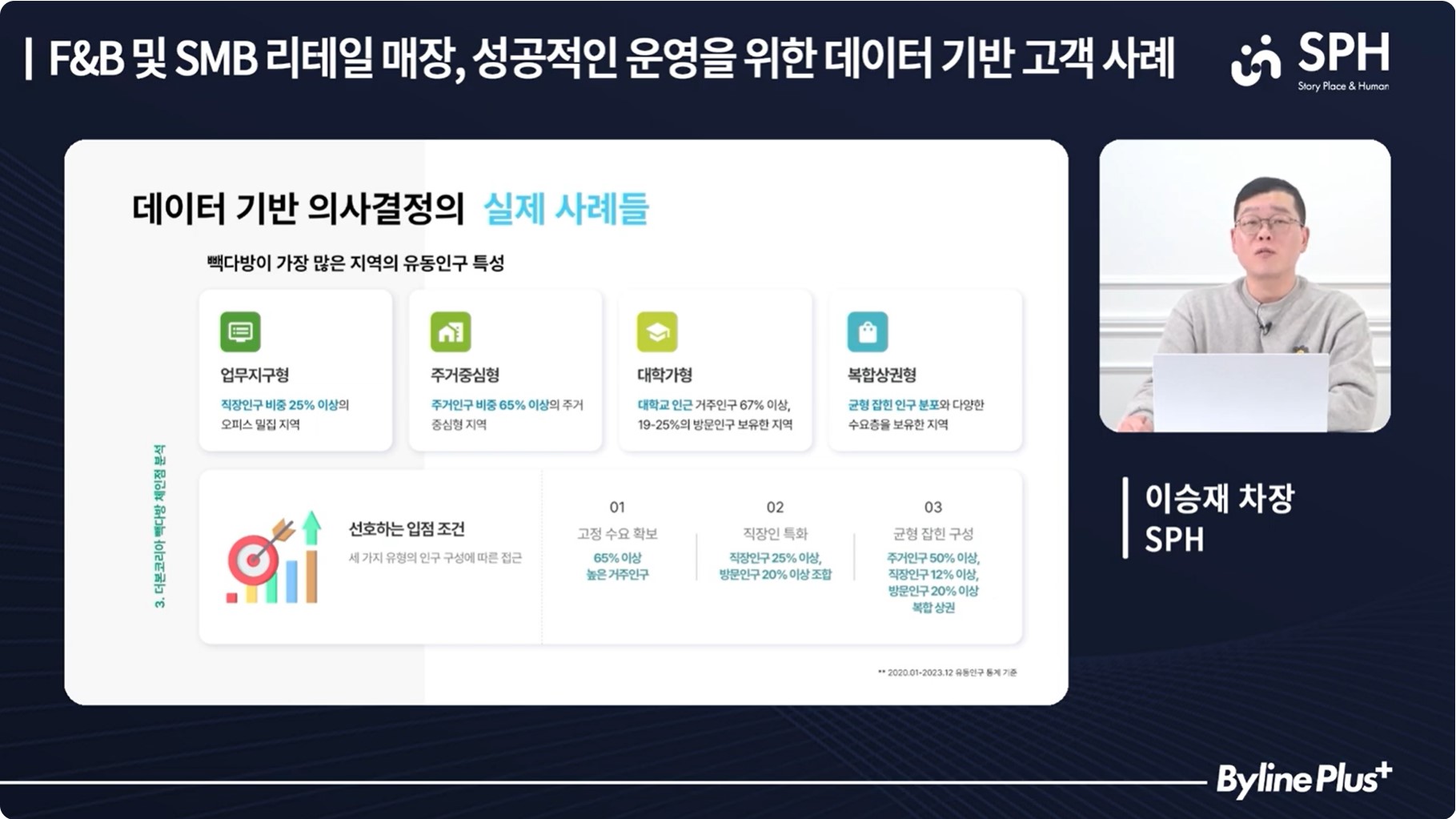 Snowflake_SPH_InsightToImpact_Webinar