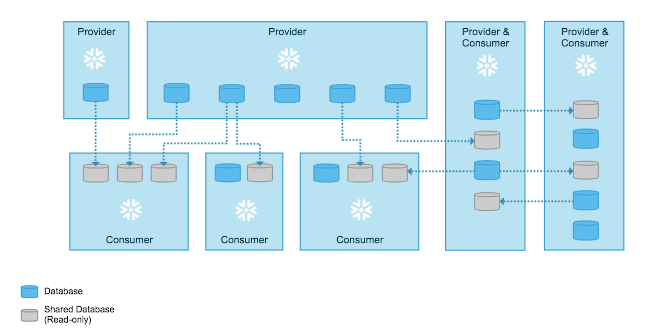 스노우플레이크_snowflake_빅데이터_bigdata_data_ai_인공지능_데이터쉐어_데이터마트_데이터플랫폼_클라우드_cloud_datasharing_etl_etl_데이터_데이터분석_온프레미스_ai모델_데이터베이스_아키텍쳐_aws_oracle_cortexanalyst_documentAI_rag