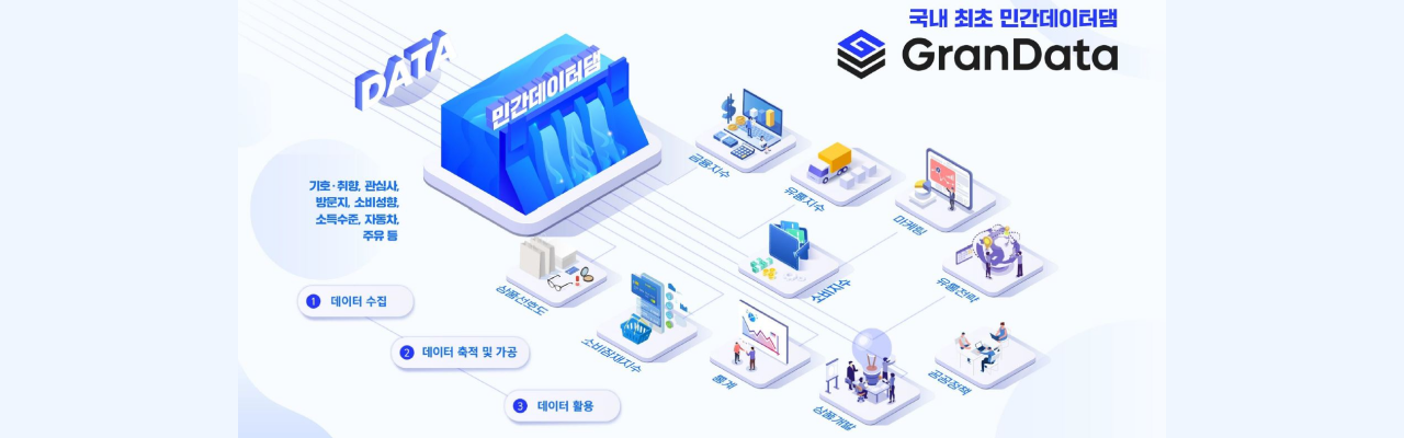 상권분석_입지분석_빅데이터_상권분석시스템_그랜데이터_grandata