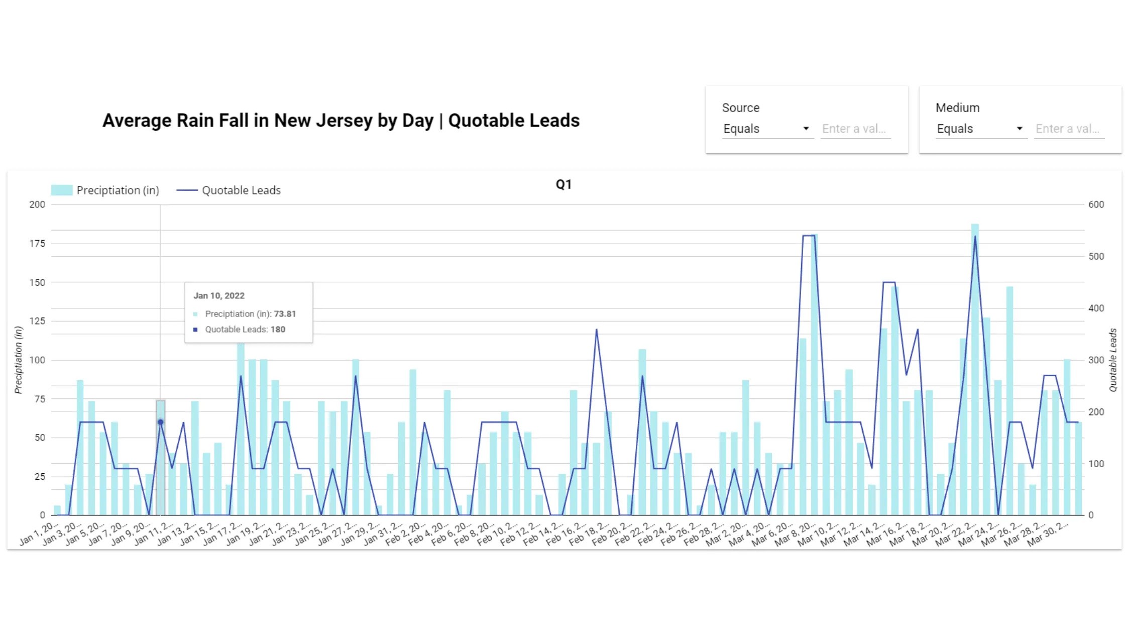 Looker_studio_Tableau_powerBI_Qlik_루커스튜디오_