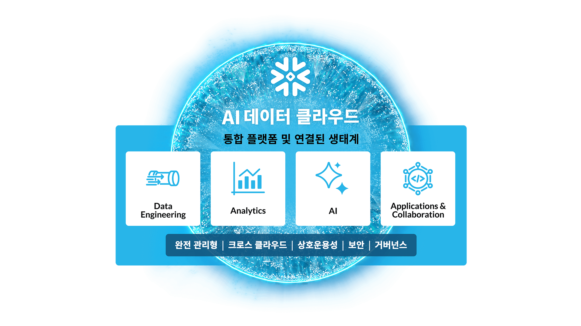 질문 기반 데이터 분석: Snowflake Intelligence 활용 전략과 사례