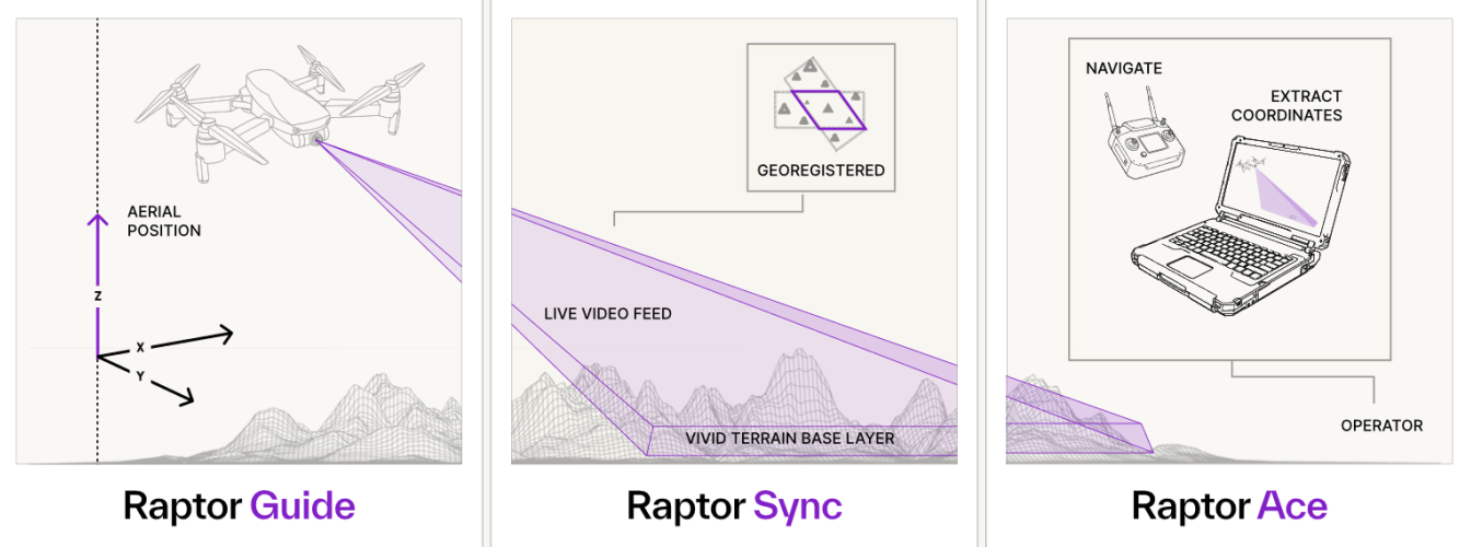 GPS 없이 비행하는 드론을 지원하는 Raptor 비전 기반 항법 개념 이미지